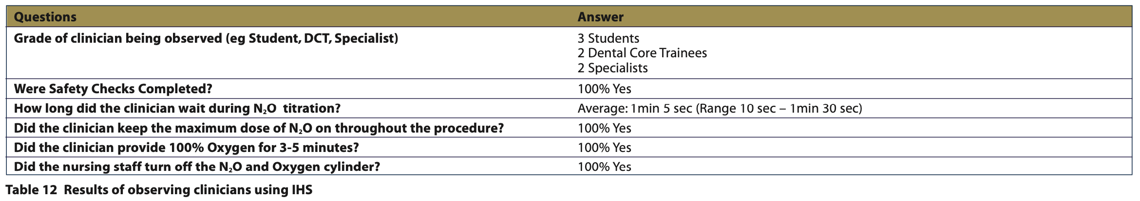 411 E1 Table 12