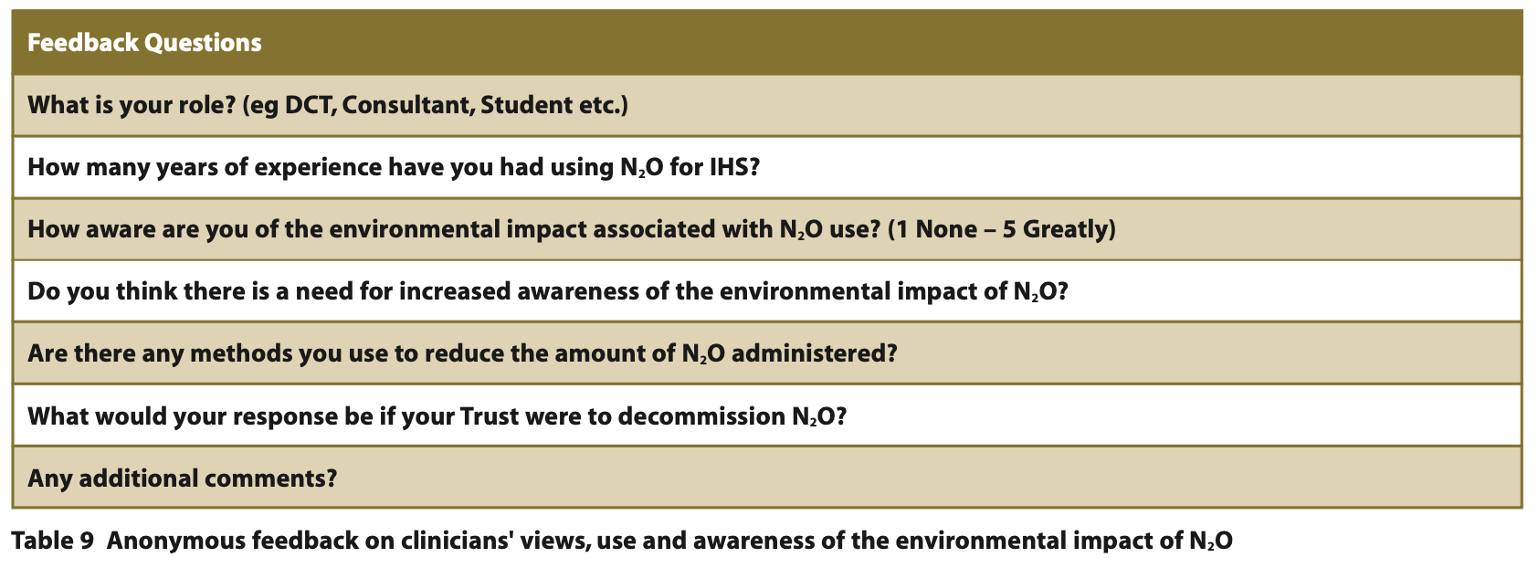 411 E1 Table 9