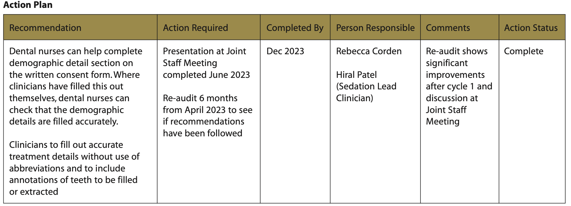 411 E2 Action plan