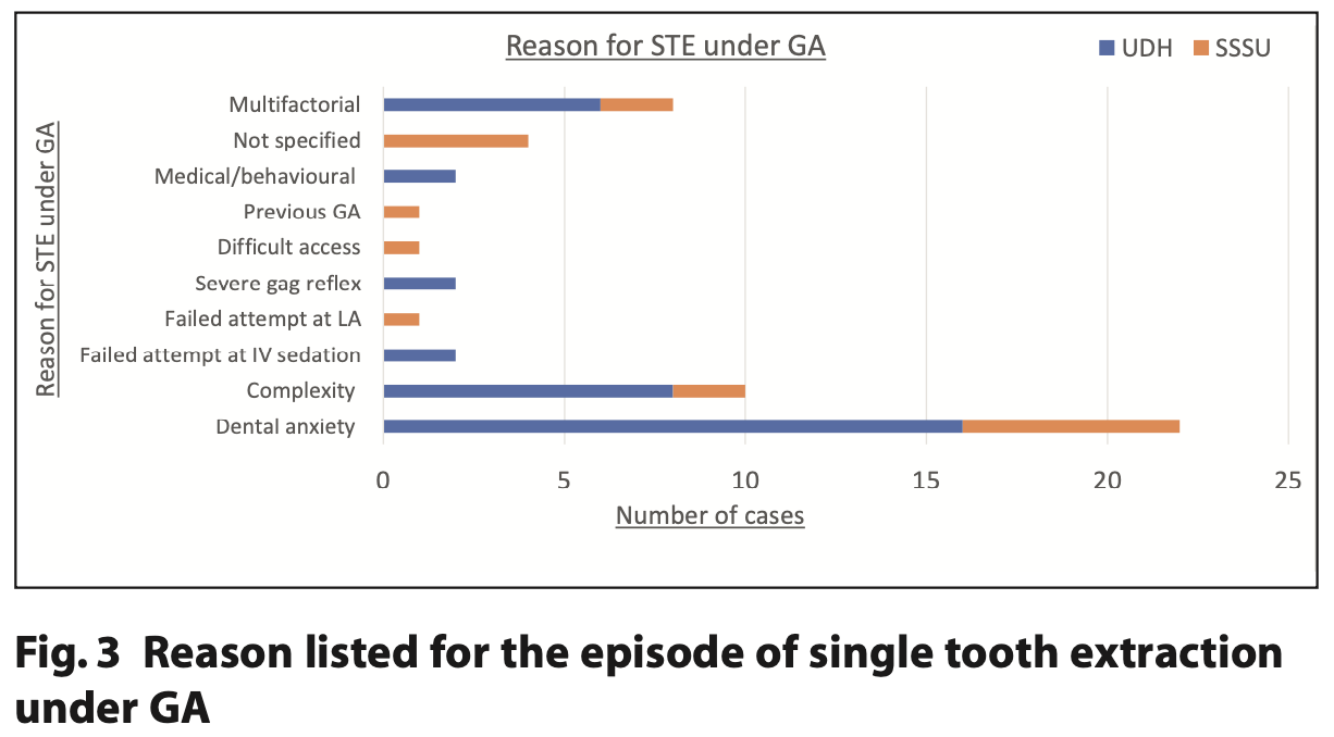 411 R4 Fig 3