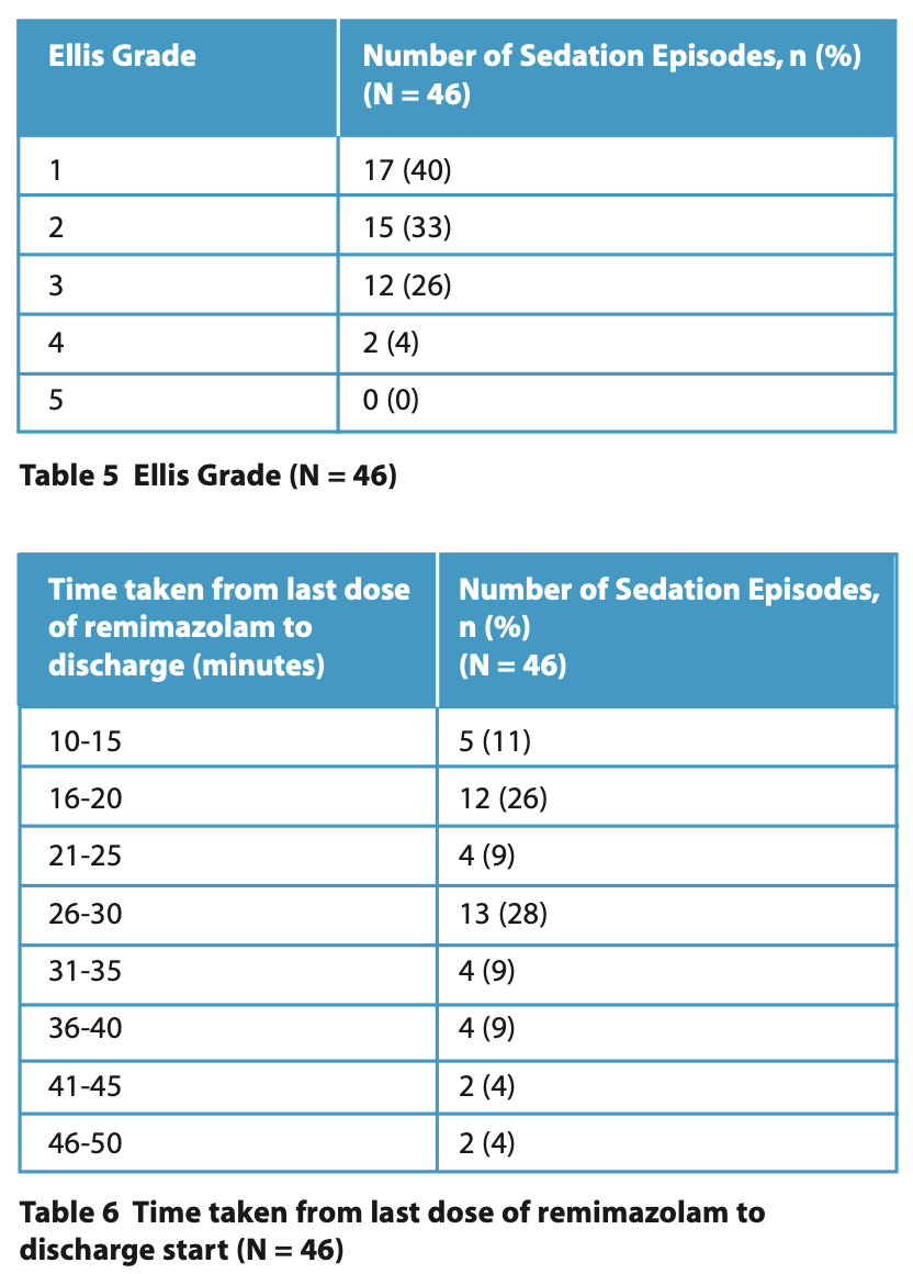 411 R5 Tables 5 6
