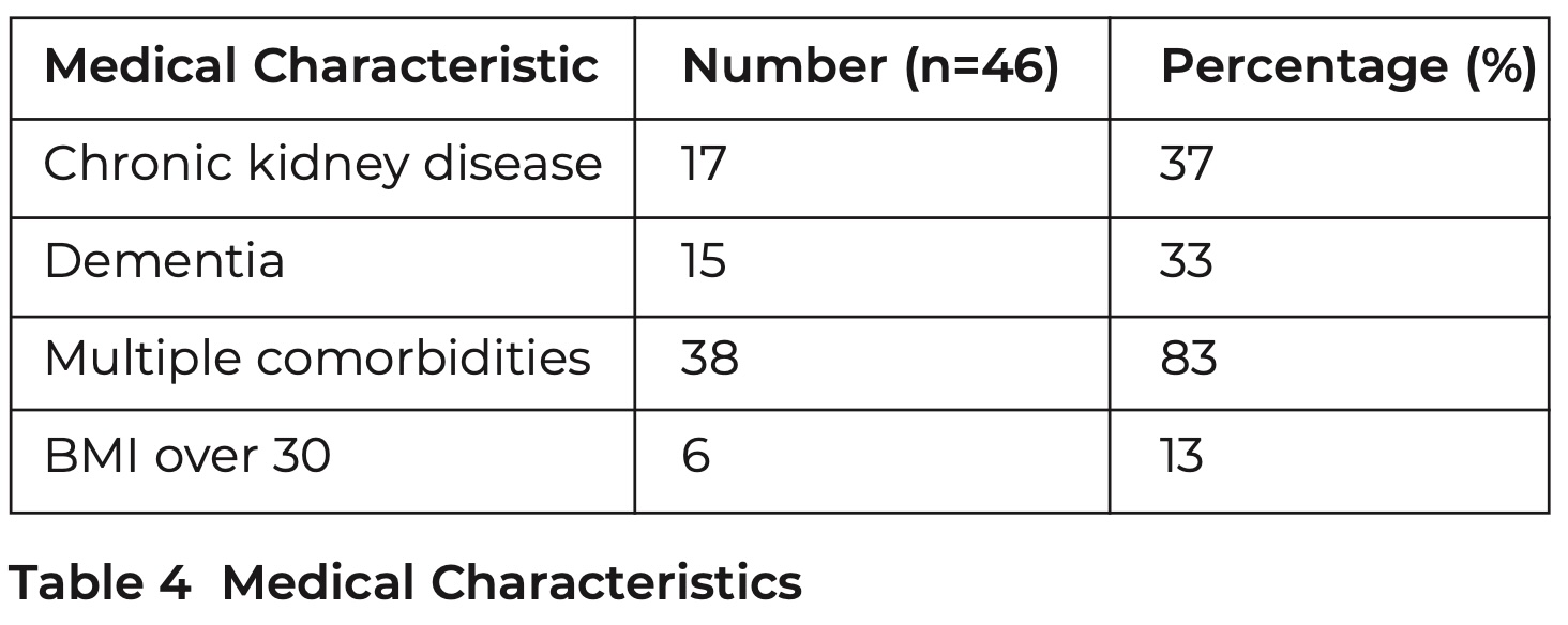 Digest 421 E1 Table 4