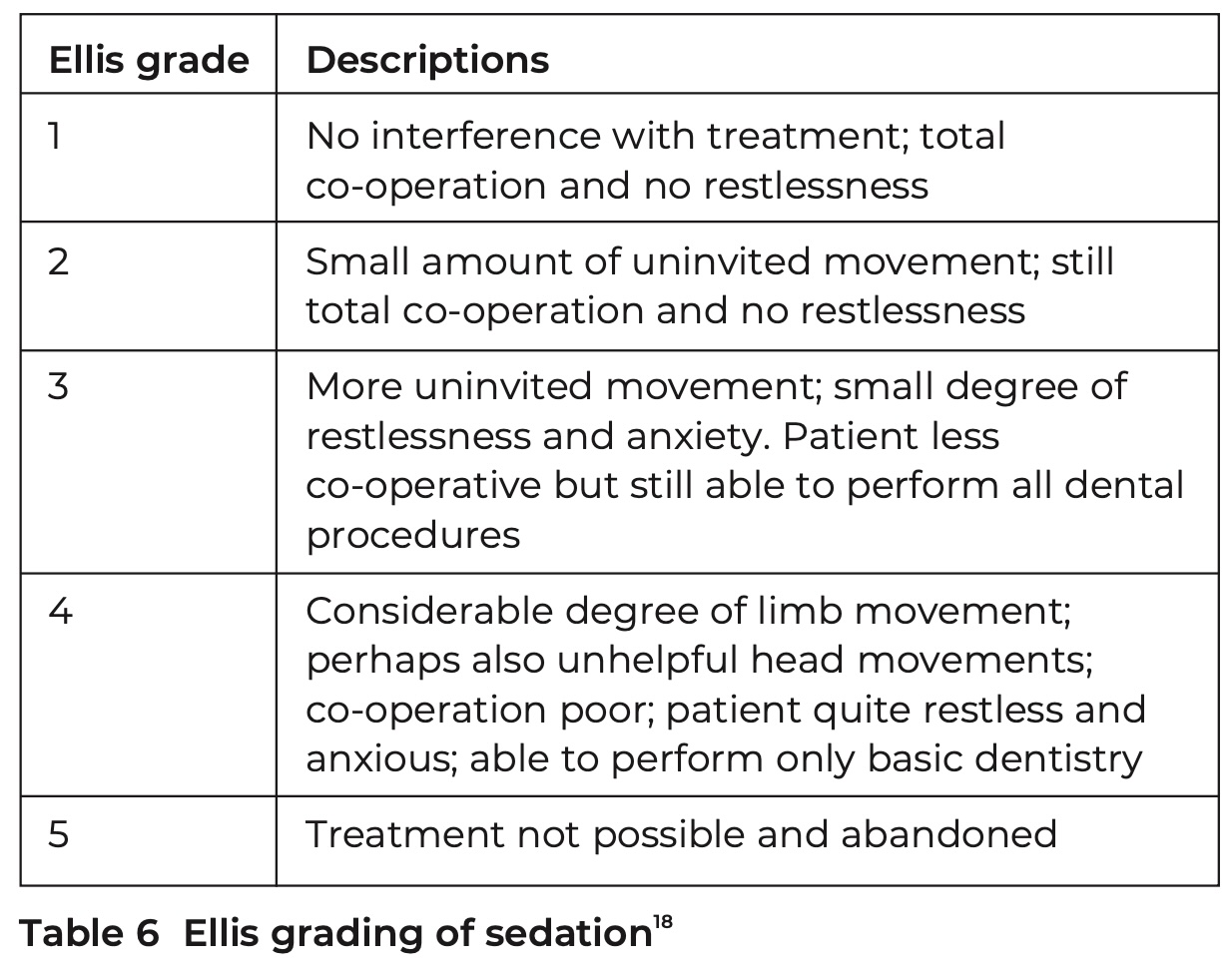 Digest 421 E1 Table 6