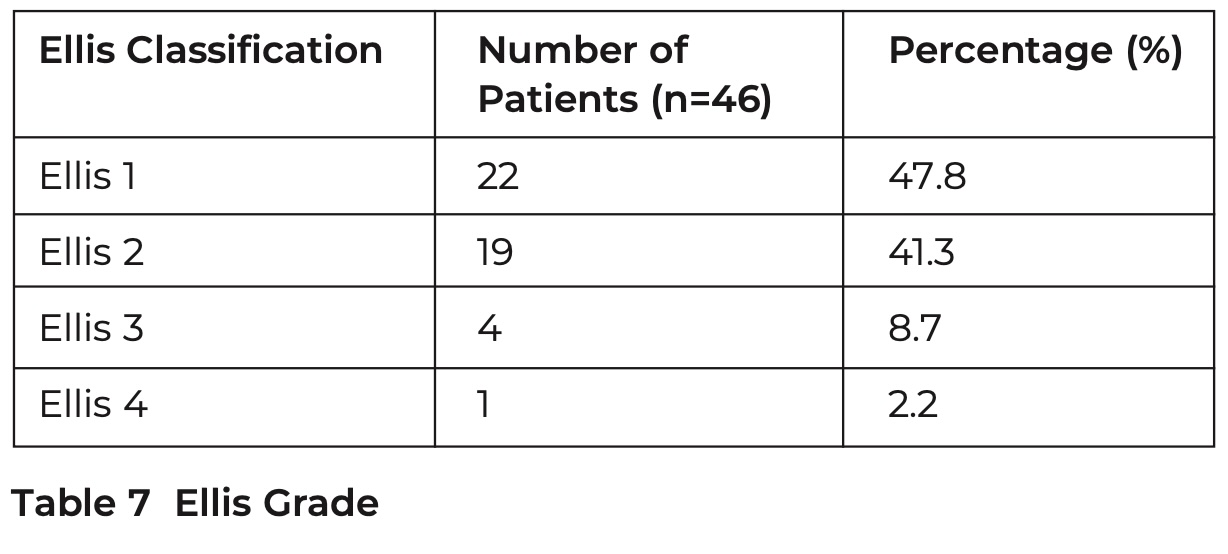 Digest 421 E1 Table 7