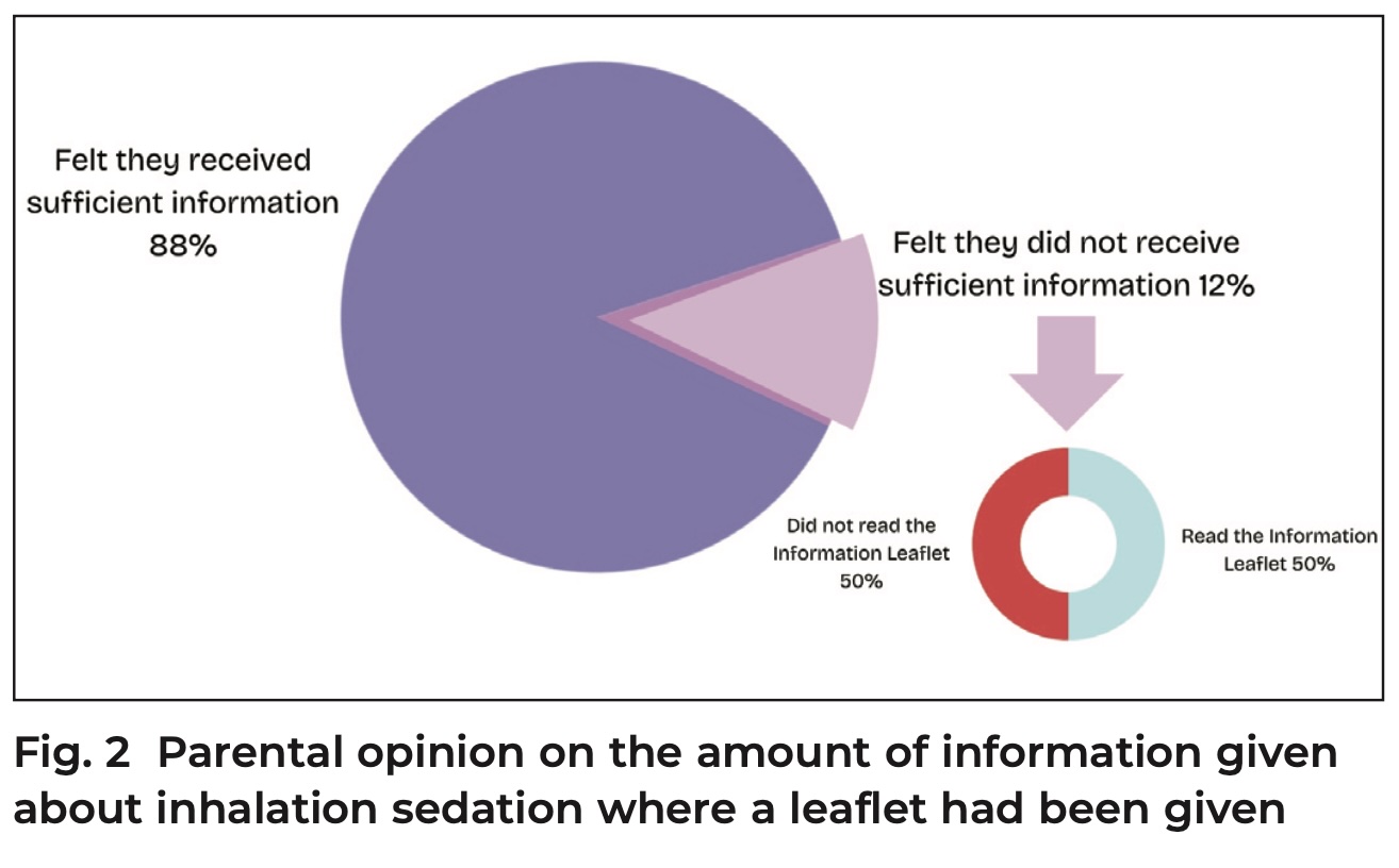 Digest 421 R4 Fig 2