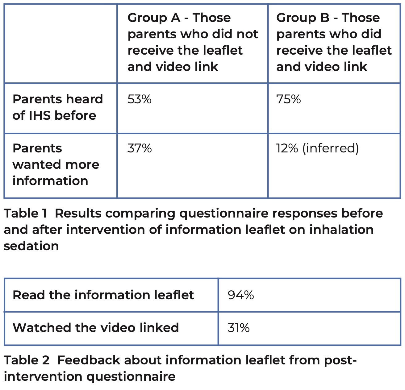 Digest 421 R4 Tables 1 and 2