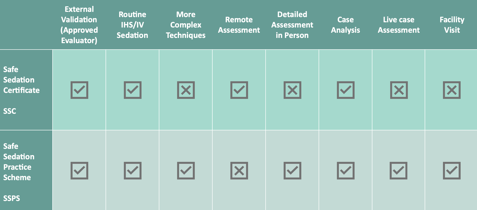 SSC SPS Comparison Table
